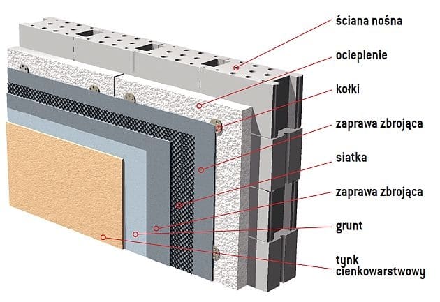 Ściana w systemie BSO