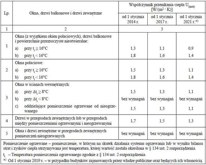 WT2021 okna i drzwi