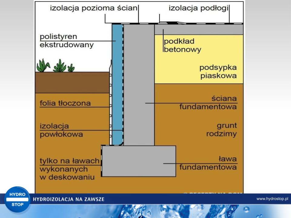 6. Studio Hydroizolacji Sanier - Co się stanie jeżeli źle przeanalizujecie wyniki badań gruntowych?