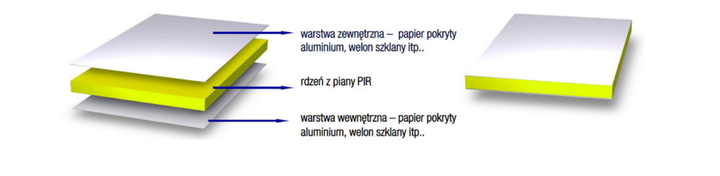 budowa płyty termpir